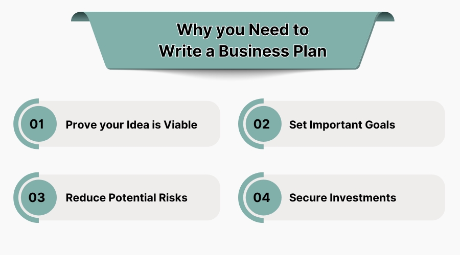 why you need to write a business plan